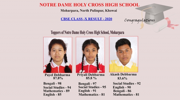 CBSE Class-Xth Notre Dame H.C. School Toppers 2020